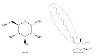 What are Surfactants amp Micelles  Chemistry of Surfactants [upl. by Ihskaneem]