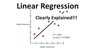 Linear Regression Clearly Explained [upl. by Notsruht]