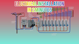 HOW TO WIRE A SINGLE PHASE CONSUMER UNIT IN 2MINUTES electricalinstallation [upl. by Airetas]