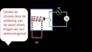 Het elektronisch relais [upl. by Orling]