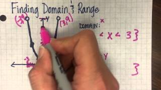 Finding Domain amp Range  with Parabolas [upl. by Damara419]