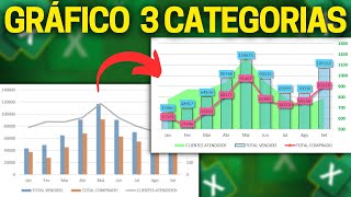 Gráfico com 3 Categorias Moderno Bonito no Excel  Gráfico Colunas com Linhas e Áreas [upl. by Wilinski]