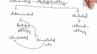 Unterscheiden Sie die deterministische und stochastiche Bedarfsermittlung [upl. by Johannah771]