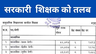 Government Teacher’s Salary 2080  Sarkari Shikshak Ko Talab  Salary of Government School Teacher’s [upl. by Rosamond]