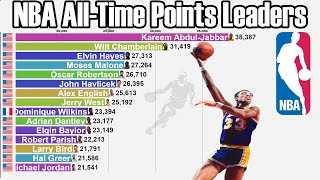 NBA AllTime Career Points Leaders 19462022  Updated [upl. by Nosrak628]