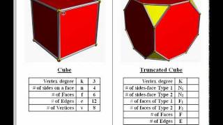 Truncated Cube [upl. by Harbard]