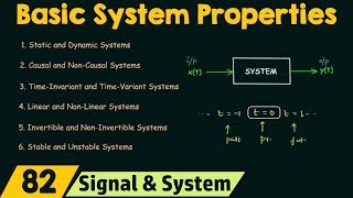 Basic System Properties [upl. by Jules851]