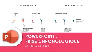 Créer et animer une Frise chronologique ou Timeline sur PowerPoint [upl. by Auqinahc601]