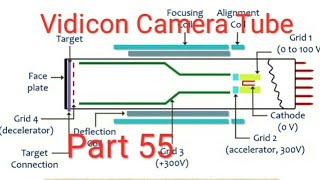 Vidicon Camera Tube  Part 55 [upl. by Asseneg]