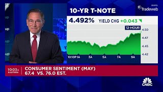 Consumer sentiment drops as inflation expectations jump [upl. by Kaile]