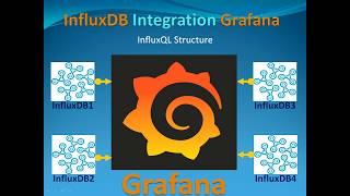 InfluxDB Tutorial  InfluxDB Query Structure Measurement Tag keyvalue Field Keyvalue  Part2 [upl. by Inimod]