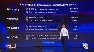 Elezioni comunali 2022 Massimo Giletti mostra gli exit poll [upl. by Ethelbert]