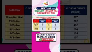 NEET 2022 Cutoff for Telangana  Telangana MBBS Cutoff 2023 NEET Category Wise Expected Cutoff [upl. by Chap]