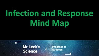 08 Infection and response mind map for AQA combined and triple science Higher and Foundation [upl. by Bellaude]