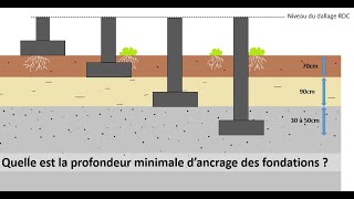 A quelle profondeur doiton ancrer les fondations dun bâtiment [upl. by Mcquillin]