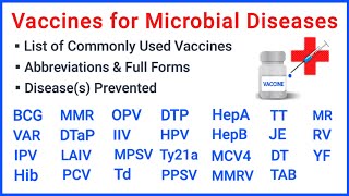 Vaccines  Abbreviations  Full forms  Commonly used vaccines for bacterial and viral diseases [upl. by Fougere]