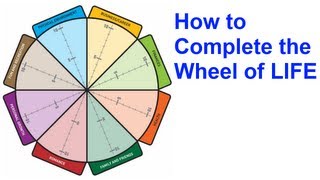 The Wheel of Life A SelfAssessment Tool [upl. by Yila]