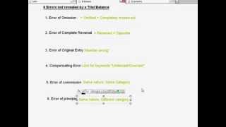 Correction of Errors 6 Errors not revealed by a Trial Balance Part 1 of 4 [upl. by Porta]