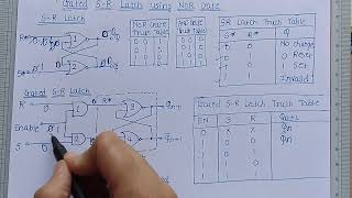 Gated SR Latch using NOR Gates  Digital Electronics [upl. by Dnesnwot328]