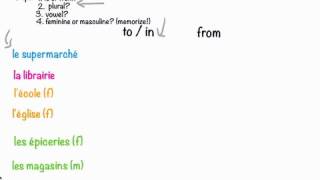 Prepositions À and De  10 Min Lesson [upl. by Eiznil]