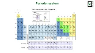 Periodensystem [upl. by Irrehc]