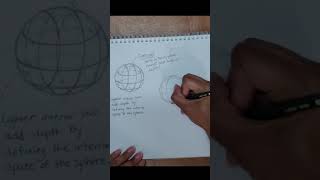 How to draw a sphere  Drawing process demo [upl. by Lehctim58]