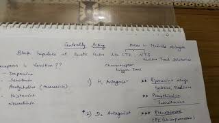 Antiemetics in 6 minutes easy to remember [upl. by Nassi371]