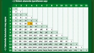 iddaa sistem nedir [upl. by Mchenry528]