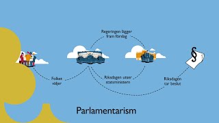 Riksdagen och demokratin [upl. by Argent]