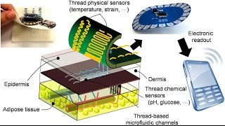 Breakthroughs in Nanotechnology [upl. by Eniloj]