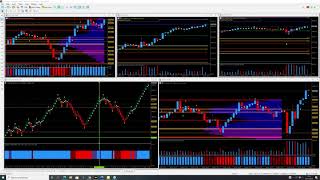 Choppiness index trading strategy on NinjaTrader using day trading indicators [upl. by Dearden329]