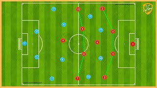 4141 Tactics  Full Training Programme 9 Tactical Games Attacking Options Pressing [upl. by Aiouqes]