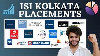 ISI Kolkata 2023 Admission Top Placements in India with out BTech [upl. by Macmahon]