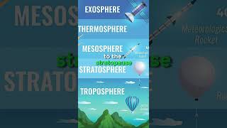 Stratosphere layer height stratosphere atmosphere usa video fyp foryou shorts science earth [upl. by Wulfe360]