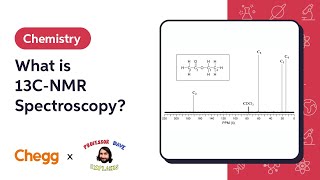 What is 13CNMR Spectroscopy Ft Professor Dave [upl. by Noscire415]