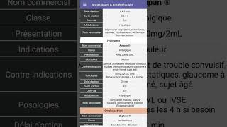 5 Le guide IADE les antalgiques amp antiémétisants [upl. by Prospero315]