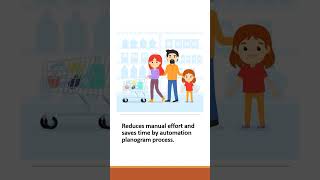 Benefits of Using Planograms Automation to Drive Retail Store Sales [upl. by Finella]