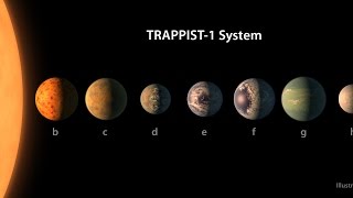 How NASA Found 7 New Earth Like Planets In a Solar System 40 Light Years Away [upl. by Zeeba135]