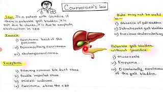 Courvoisiers law [upl. by Yetak]