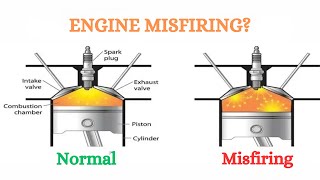 TOP 13 CAUSES OF ENGINE MISFIRE  DIY FIXES [upl. by Conlen936]