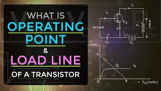 What is Operating Point amp Load Line of a Transistor  Transistor Biasing  EDC  Analog Electronics [upl. by Notserc]