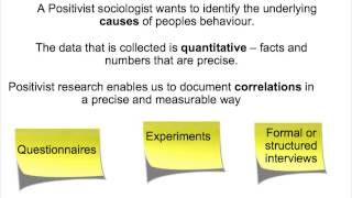 SY2SY4 Key Issues in Sociological Research [upl. by Eimmas]