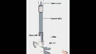 Busen burner [upl. by Matthew]