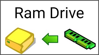 Create your own RamDrive   ImDisk Setup [upl. by Kaela7]