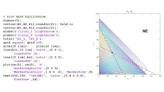 COURNOT DUOPOLY MATLAB DEMO OF NASH amp STACKELBERG EQUILIBRIA [upl. by Mercola]