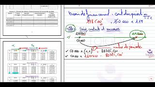 sources de financement dinvestissement gestion financière [upl. by Oizirbaf]