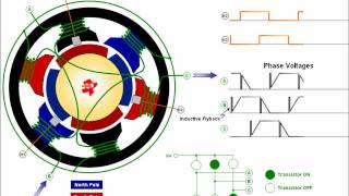 How a brushless motor works  animation [upl. by Anekam]