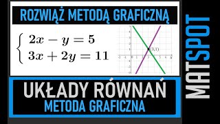 Interpretacja geometryczna układu równań liniowych [upl. by Nehte]