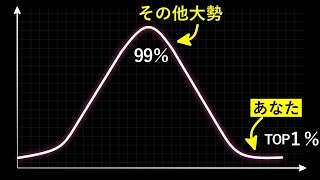 【マインドセット】その他大勢の99と違う「１％側の人生」を歩むには？ [upl. by Desdamona369]