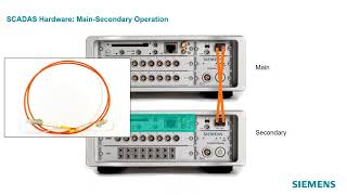 Simcenter SCADAS MainSecondary Operation [upl. by Elnar]